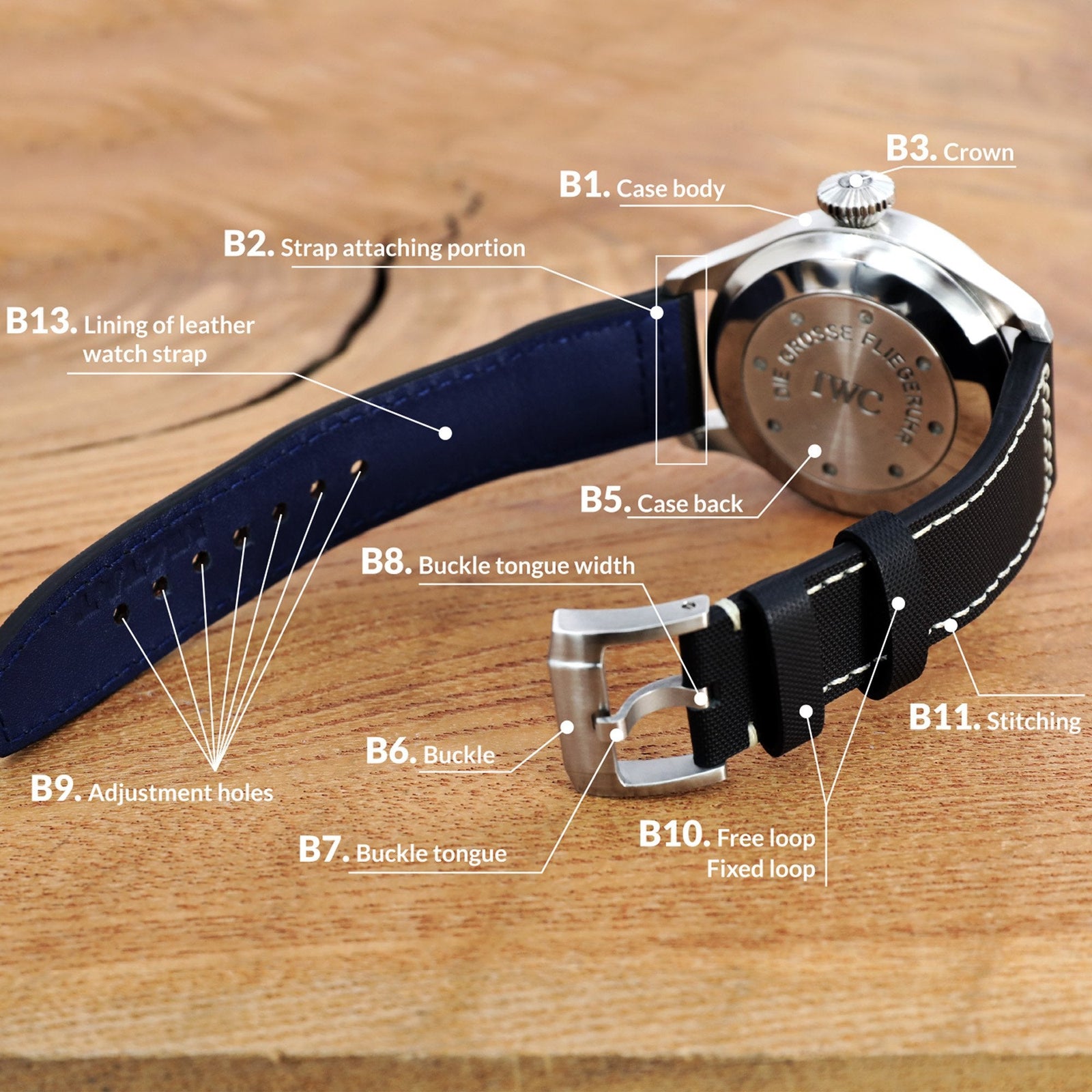 Watch Bands Wiki: Parts, Terminology & Complete Guide